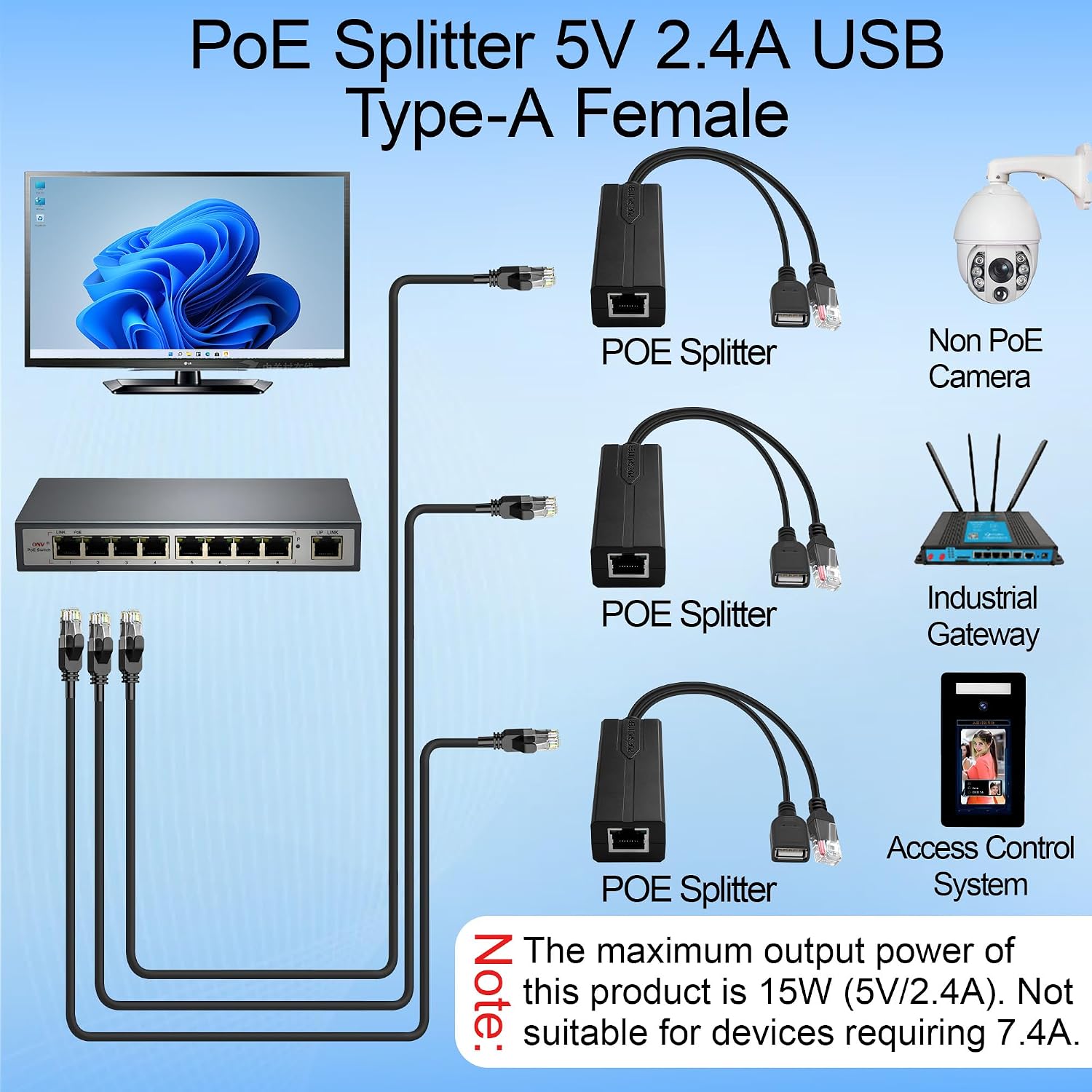 Divisor PoE 5V 2.4A USB Tipo C - Power Over Ethernet reseña y precio