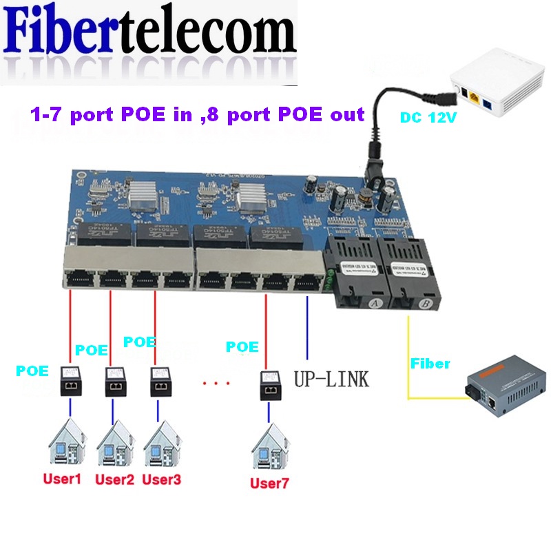 Switch PoE Inverso de 8 Puerto - Power Over Ethernet reseña y precio